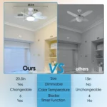 Socket Ceiling Fan with Light,20.5in Screw Ceiling Fans with Lights,LED Mini Ceiling Fans for Bedroom/Garage/Kitchen(White) - Image 5